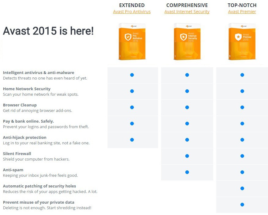 Avast safeprice comparison deals coupons